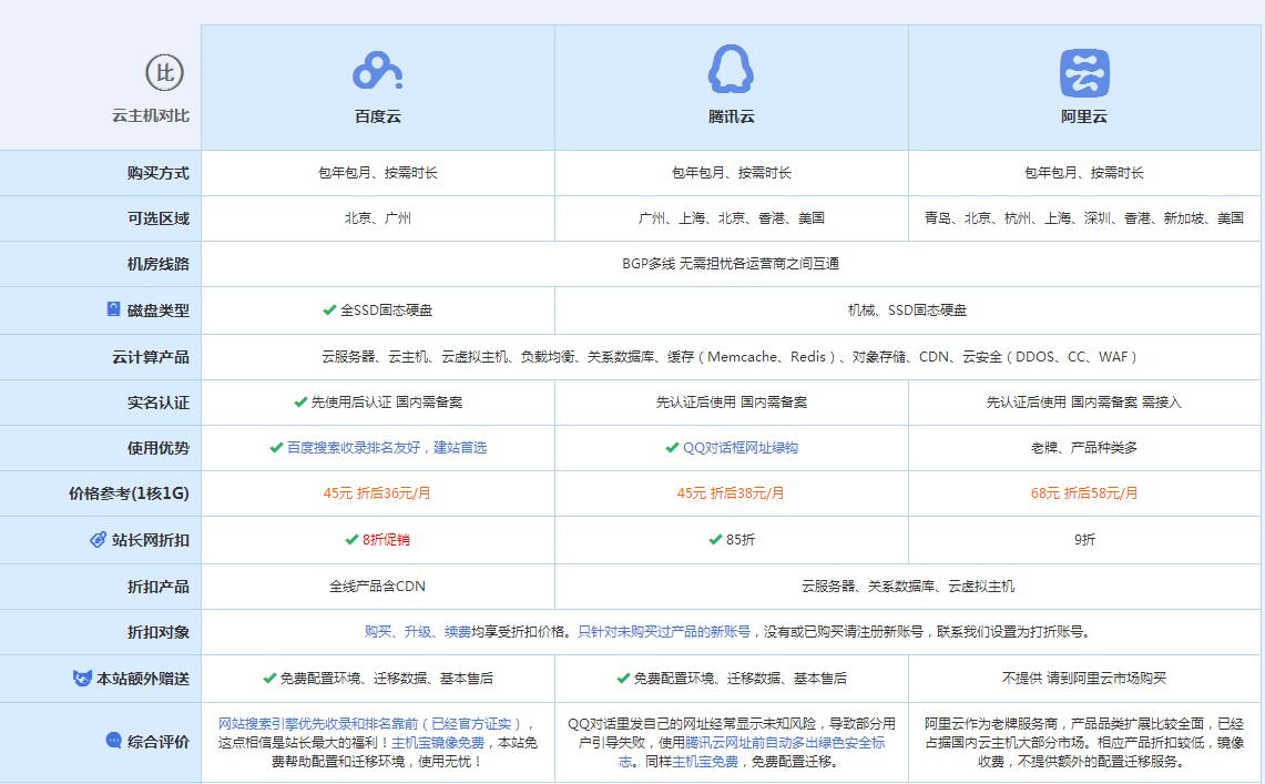 汉寿云主机代理对比.jpg